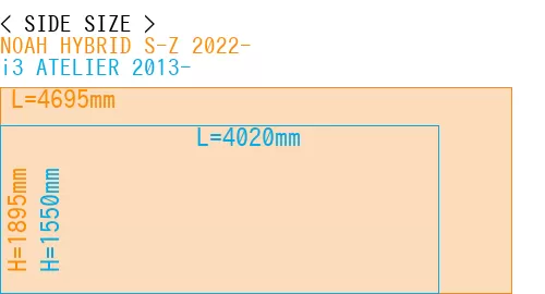 #NOAH HYBRID S-Z 2022- + i3 ATELIER 2013-